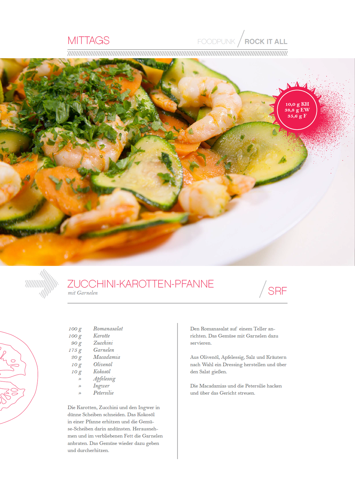 Rock It All Challenge 1600 kcal, 30 Tage Ernährungsplan
