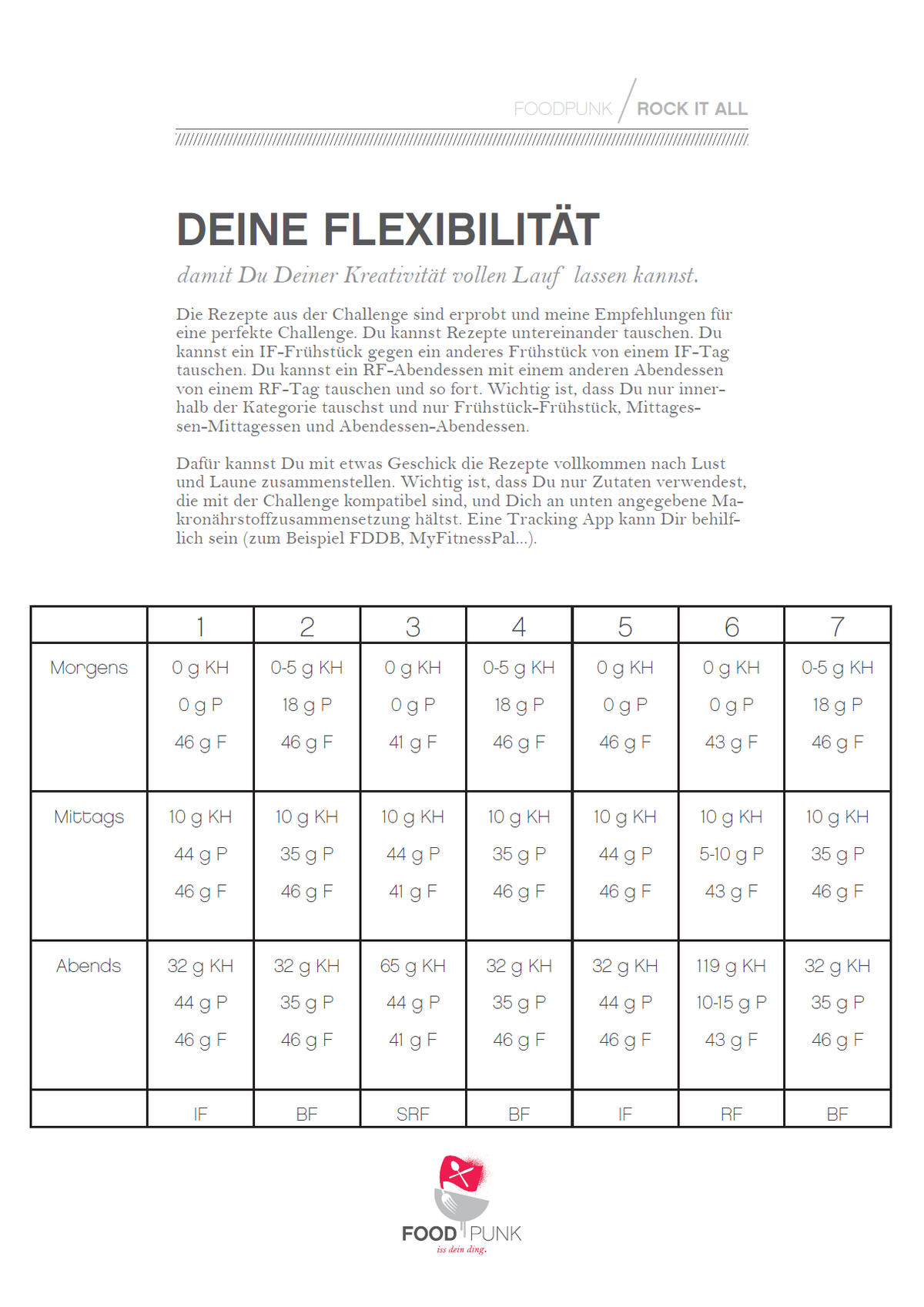 Rock It All Challenge 1750 kcal, 30 Tage Ernährungsplan
